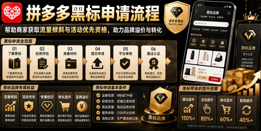 拼多多黑标申请流程，帮助商家获取流量倾斜与活动优先资格，助力品牌溢价与转化-聊项目