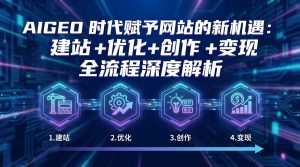AIGEO+时代赋予网站的新机遇:建站+优化+创作+变现+全流程深度解析-聊项目