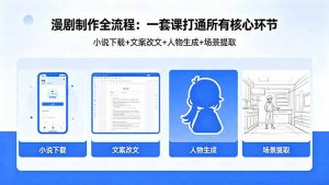 漫剧制作全流程:小说下载+文案改文+人物生成+场景提取:一套课打通漫剧制作所有核心环节-聊项目
