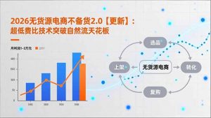 2026无货源电商不备货2.0【更新-5月】:超低费比技术突破自然流天花板,单店月利润1-3万元-聊项目
