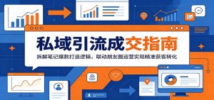 私域引流成交指南:拆解笔记爆款打造逻辑,联动朋友圈运营实现精准获客转化-聊项目